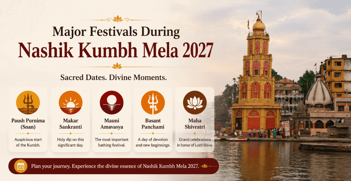 Know Which Festivals Will Be Celebrated During Kumbh Mela 2027